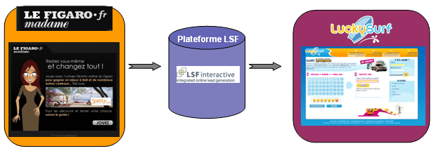 Plate forme Affiliation LSF